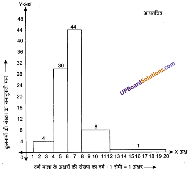 UP Board Solutions for Class 9 Maths Chapter 14 Statistics img-41