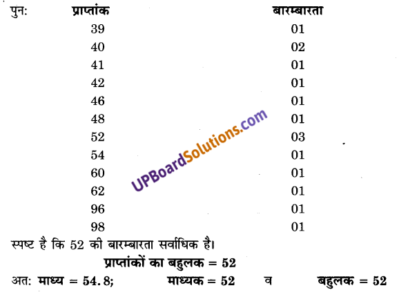 UP Board Solutions for Class 9 Maths Chapter 14 Statistics img-44