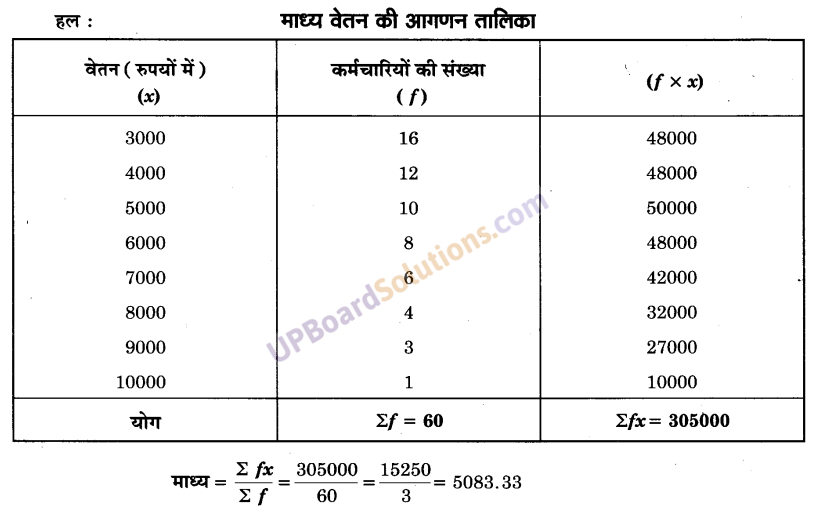 UP Board Solutions for Class 9 Maths Chapter 14 Statistics img-48