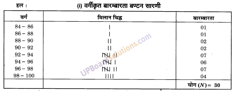 UP Board Solutions for Class 9 Maths Chapter 14 Statistics img-5