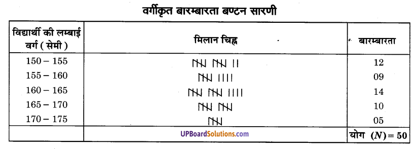 UP Board Solutions for Class 9 Maths Chapter 14 Statistics img-7