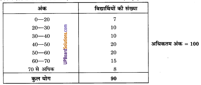 UP Board Solutions for Class 9 Maths Chapter 15 Probability img-12