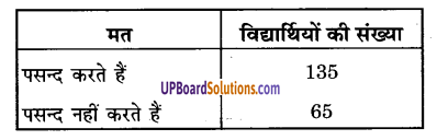 UP Board Solutions for Class 9 Maths Chapter 15 Probability img-13