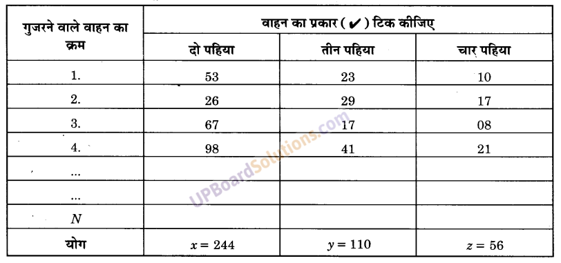 UP Board Solutions for Class 9 Maths Chapter 15 Probability img-18