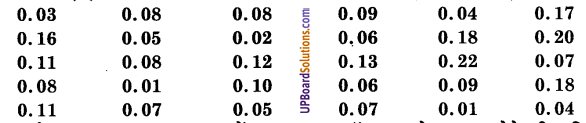 UP Board Solutions for Class 9 Maths Chapter 15 Probability