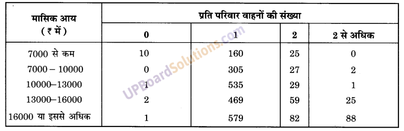 UP Board Solutions for Class 9 Maths Chapter 15 Probability img-9