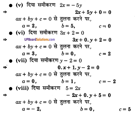 UP Board Solutions for Class 9 Maths Chapter 4 Linear Equations in Two Variables img-2