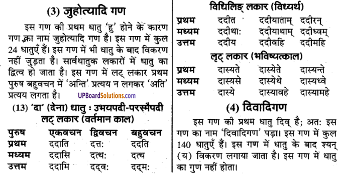UP Board Solutions for Class 9 Sanskrit Chapter 4 धातु-रूप प्रकरण (व्याकरण)