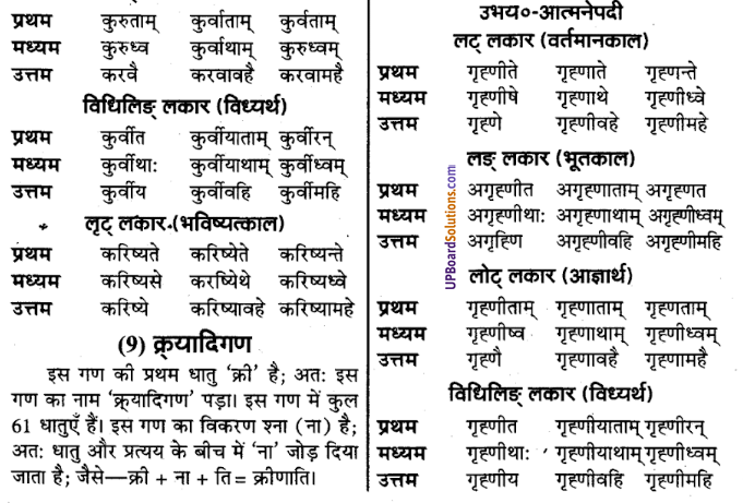 UP Board Solutions for Class 9 Sanskrit Chapter 4 धातु-रूप प्रकरण (व्याकरण)