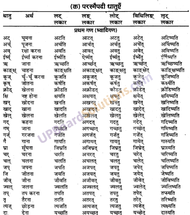UP Board Solutions for Class 9 Sanskrit Chapter 4 धातु-रूप प्रकरण (व्याकरण)