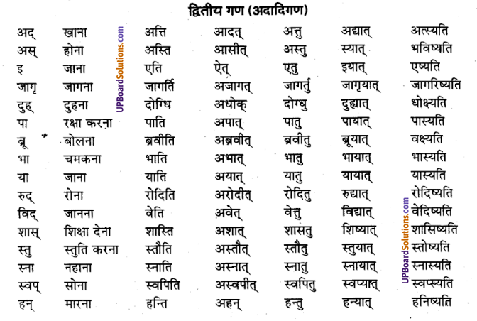 UP Board Solutions for Class 9 Sanskrit Chapter 4 धातु-रूप प्रकरण (व्याकरण)