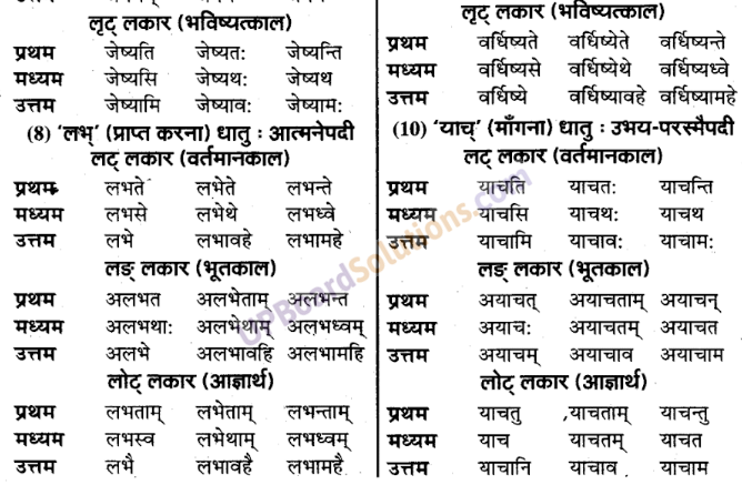 UP Board Solutions for Class 9 Sanskrit Chapter 4 धातु-रूप प्रकरण (व्याकरण)