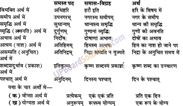 UP Board Solutions for Class 9 Sanskrit Chapter 5 समास-प्रकरण (व्याकरण)