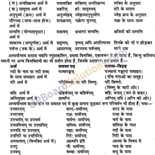 UP Board Solutions for Class 9 Sanskrit Chapter 5 समास-प्रकरण (व्याकरण)