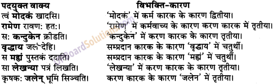 UP Board Solutions for Class 9 Sanskrit Chapter 6 कारक एवं विभक्ति प्रकरण (व्याकरण)