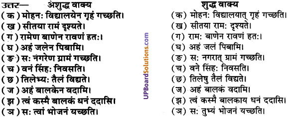 UP Board Solutions for Class 9 Sanskrit Chapter 6 कारक एवं विभक्ति प्रकरण (व्याकरण)