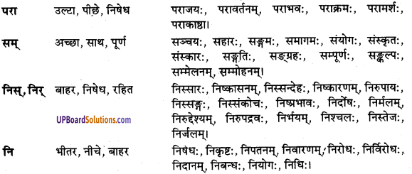 UP Board Solutions for Class 9 Sanskrit Chapter 7 उपसर्ग-प्रकरण (व्याकरण)