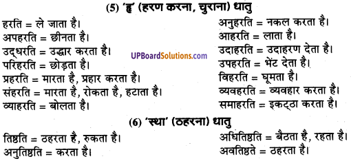 UP Board Solutions for Class 9 Sanskrit Chapter 7 उपसर्ग-प्रकरण (व्याकरण)