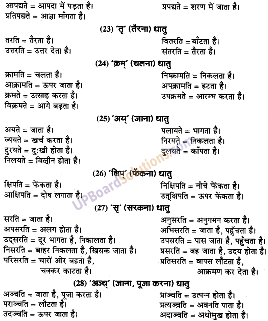 UP Board Solutions for Class 9 Sanskrit Chapter 7 उपसर्ग-प्रकरण (व्याकरण)