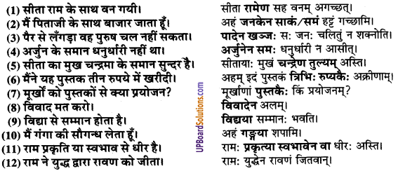 UP Board Solutions for Class 9 Sanskrit Chapter 8 हिन्दी वाक्यों का संस्कृत में अनुवाद 