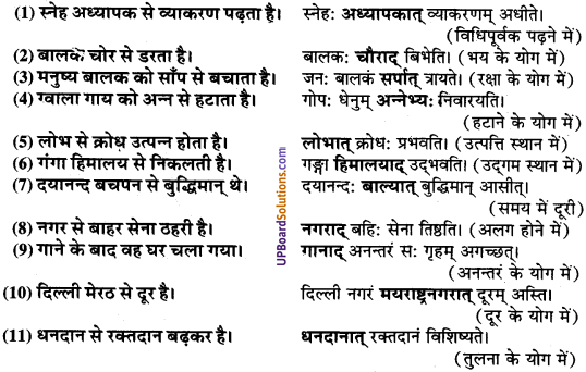 UP Board Solutions for Class 9 Sanskrit Chapter 8 हिन्दी वाक्यों का संस्कृत में अनुवाद 