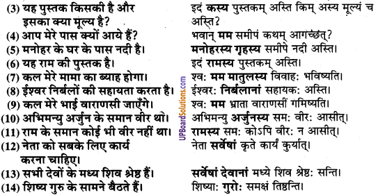 UP Board Solutions for Class 9 Sanskrit Chapter 8 हिन्दी वाक्यों का संस्कृत में अनुवाद 