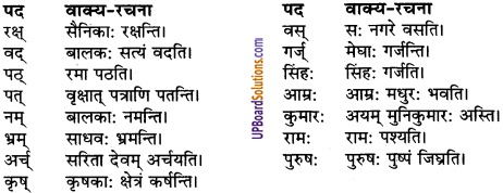 UP Board Solutions for Class 9 Sanskrit Chapter 8 हिन्दी वाक्यों का संस्कृत में अनुवाद 