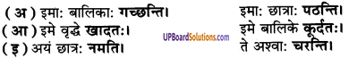 UP Board Solutions for Class 9 Sanskrit Chapter 8 हिन्दी वाक्यों का संस्कृत में अनुवाद 