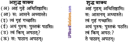 UP Board Solutions for Class 9 Sanskrit Chapter 8 हिन्दी वाक्यों का संस्कृत में अनुवाद 