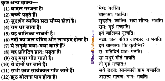 UP Board Solutions for Class 9 Sanskrit Chapter 8 हिन्दी वाक्यों का संस्कृत में अनुवाद 