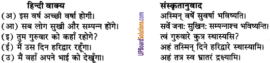 UP Board Solutions for Class 9 Sanskrit Chapter 8 हिन्दी वाक्यों का संस्कृत में अनुवाद 