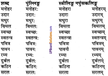 UP Board Solutions for Class 9 Sanskrit Chapter 8 हिन्दी वाक्यों का संस्कृत में अनुवाद 