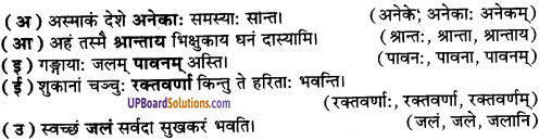 UP Board Solutions for Class 9 Sanskrit Chapter 8 हिन्दी वाक्यों का संस्कृत में अनुवाद 