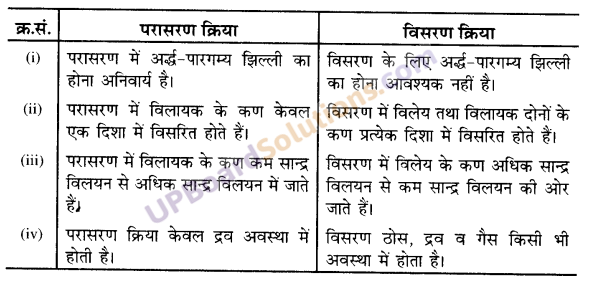 UP Board Solutions for Class 12 Chemistry Chapter 2 Solutions image 65