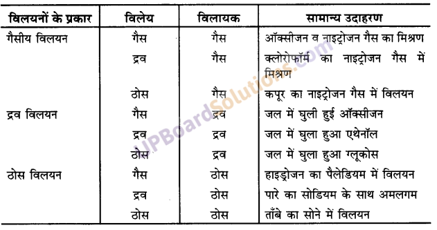 UP Board Solutions for Class 12 Chemistry Chapter 2 Solutions image 15