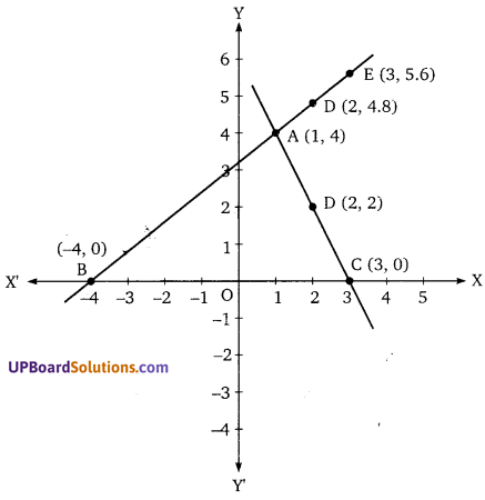 Balaji Class 10 Maths Solutions Chapter 3 Pair of Linear Equation in Two Variables Ex 3.1 14