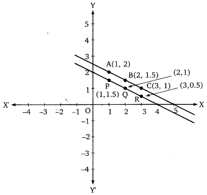 Balaji Class 10 Maths Solutions Chapter 3 Pair of Linear Equation in Two Variables Ex 3.1 16