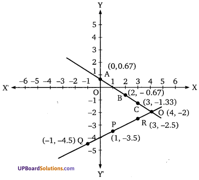Balaji Class 10 Maths Solutions Chapter 3 Pair of Linear Equation in Two Variables Ex 3.1 6