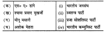 UP Board Solutions for Class 12 Civics Chapter 2 Era of One Party Dominance 1