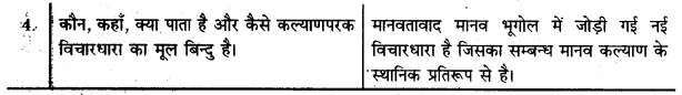 UP Board Solutions for Class 12 Geography Chapter 1 Human Geography Nature and Scope 3