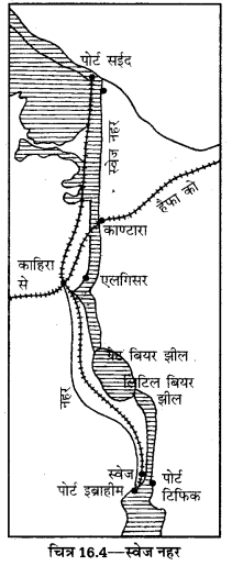 UP Board Solutions for Class 12 Geography Chapter 16 Means of Transport 4