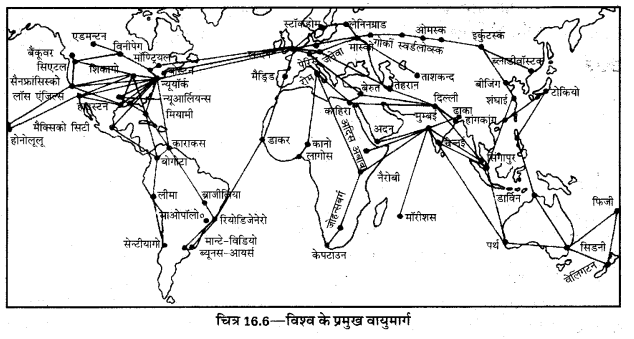 UP Board Solutions for Class 12 Geography Chapter 16 Means of Transport 6