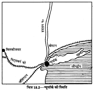 UP Board Solutions for Class 12 Geography Chapter 18 Major Ports of the World 1