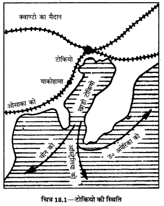 UP Board Solutions for Class 12 Geography Chapter 18 Major Ports of the World 2