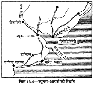 UP Board Solutions for Class 12 Geography Chapter 18 Major Ports of the World 4