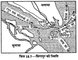 UP Board Solutions for Class 12 Geography Chapter 18 Major Ports of the World 7