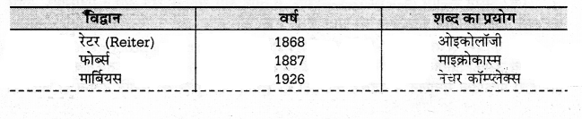 UP Board Solutions for Class 12 Geography Chapter 2 Wildlife and Ecosystem 1