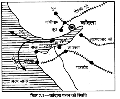 UP Board Solutions for Class 12 Geography Chapter 25 Major Ports of India 1