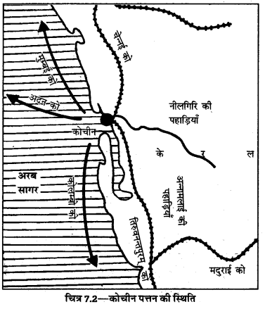 UP Board Solutions for Class 12 Geography Chapter 25 Major Ports of India 2