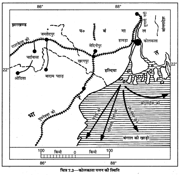 UP Board Solutions for Class 12 Geography Chapter 25 Major Ports of India 3